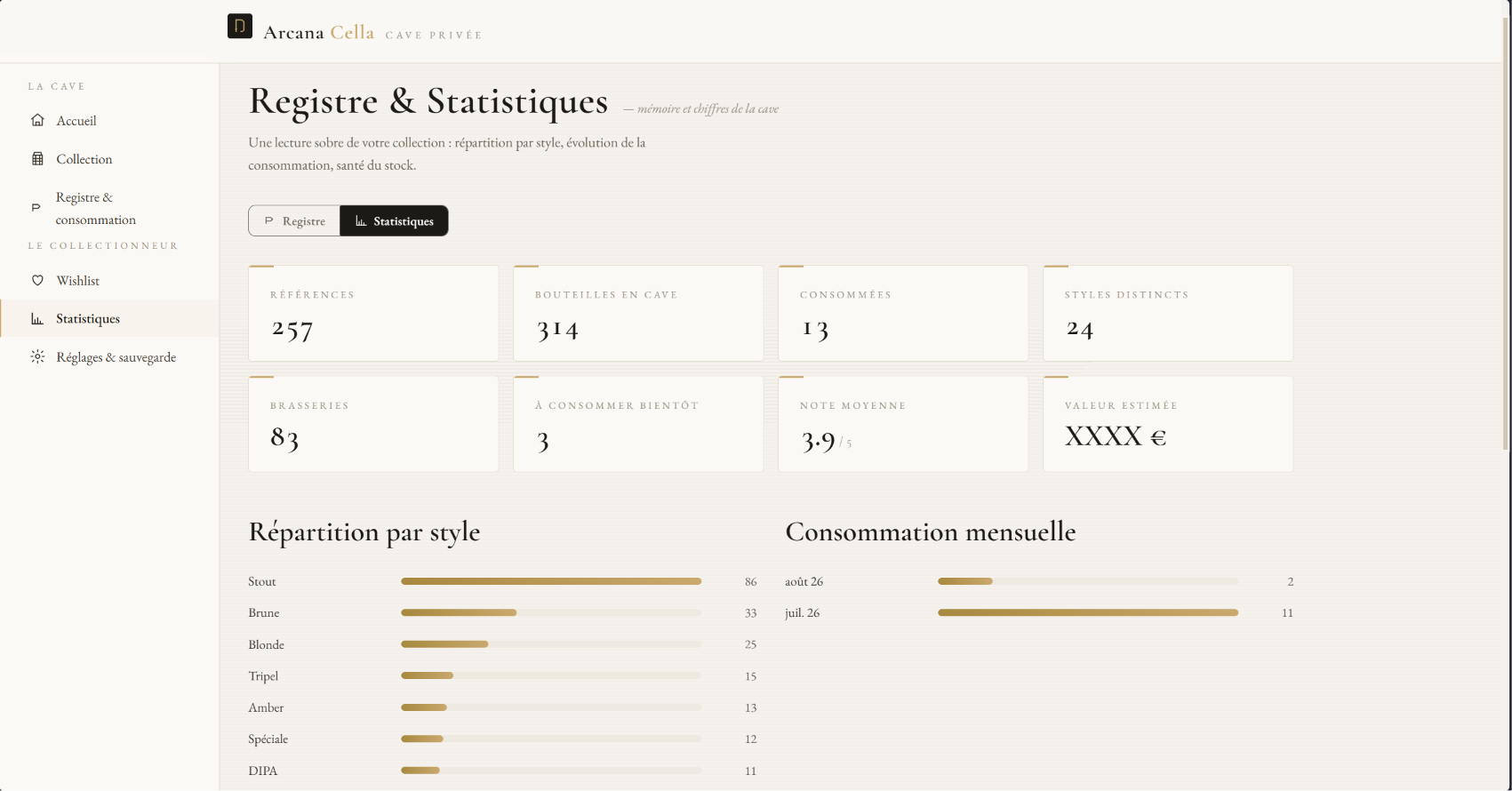 Statistiques Arcana Cella
