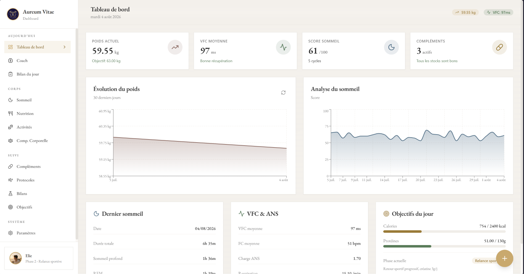 Dashboard Aureum Vitae
