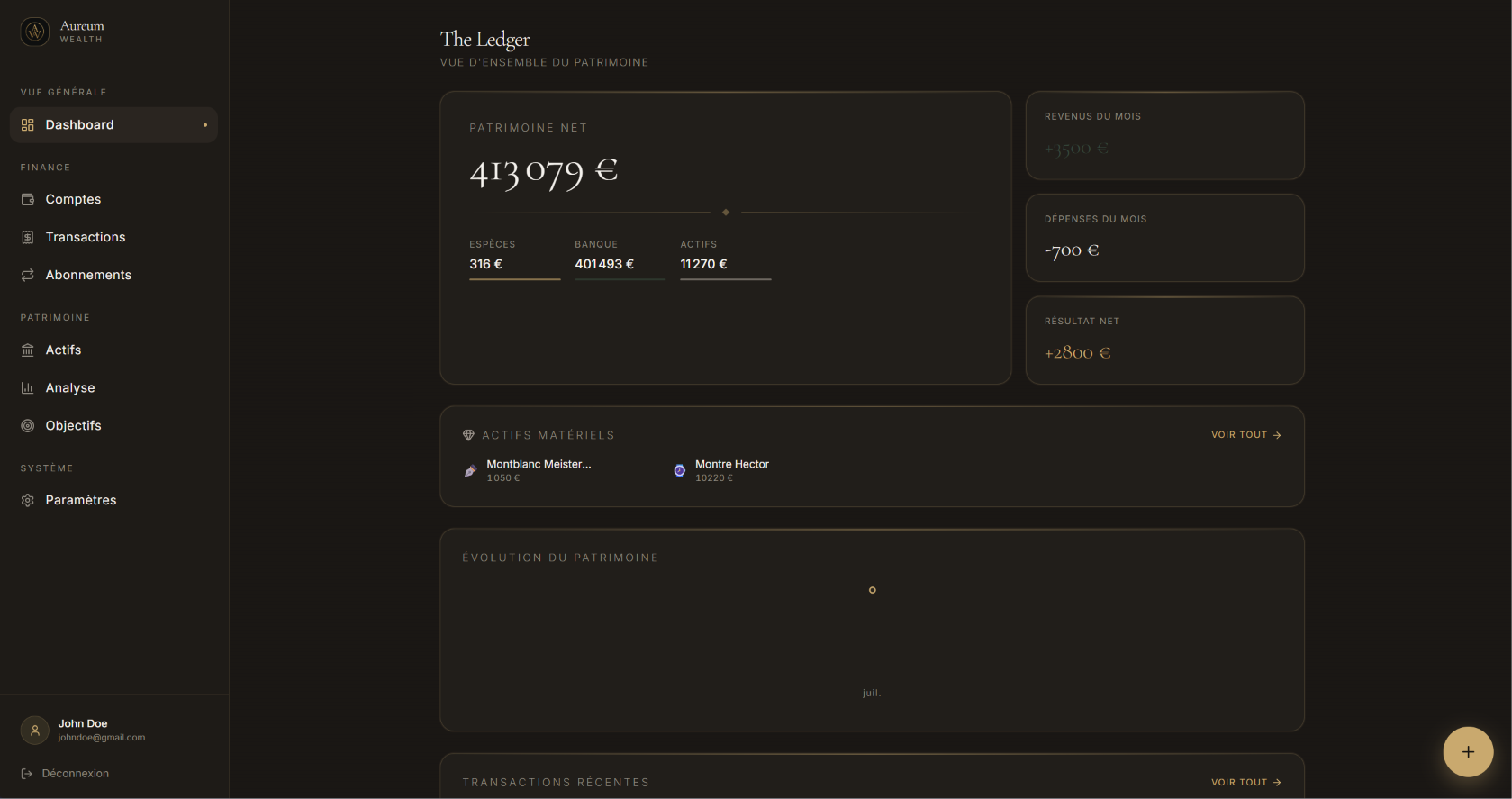 Dashboard Aureum Wealth